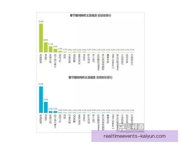 Foden 进球后状态回暖，数据模型显示其表现逐渐提升