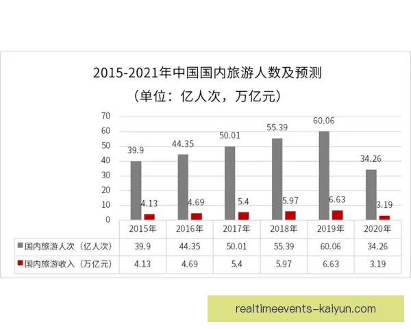 Lautaro 职业生涯收入分析与财务状况评估