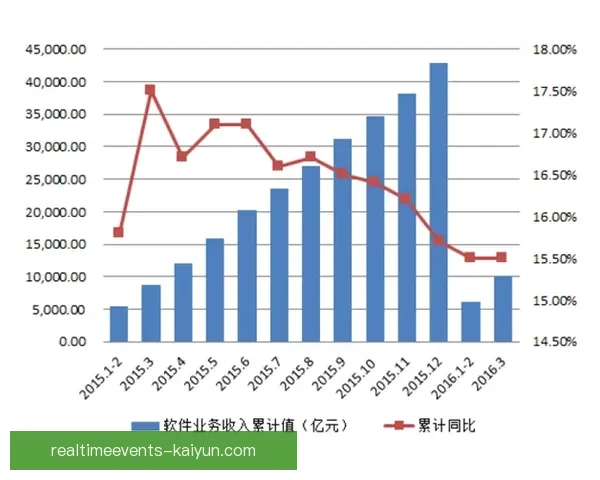 Lautaro 在 3-5-2 阵型中的角色分析及表现趋势解读